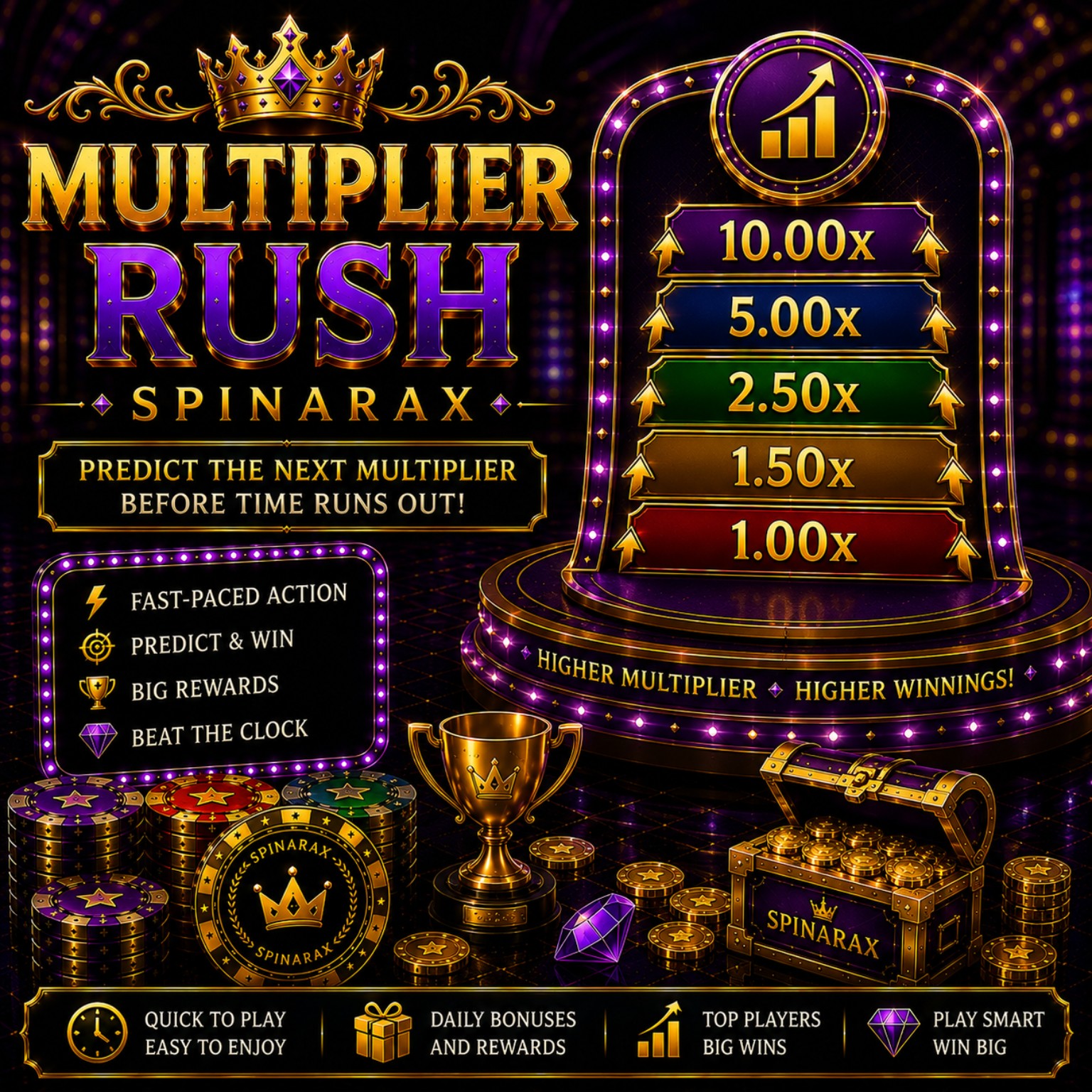 Multiplier Rush